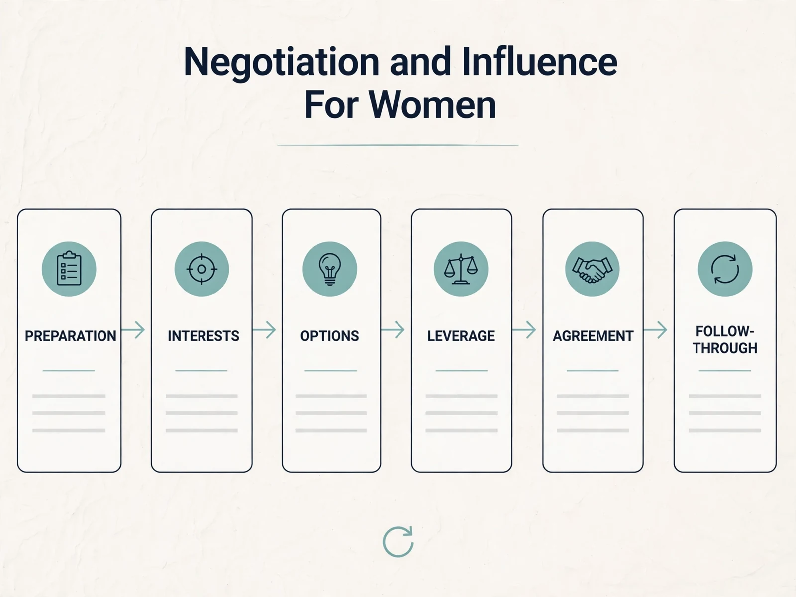 Explanatory business visual for Course