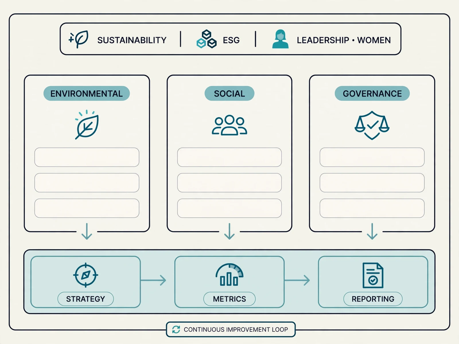 Explanatory business visual for Course