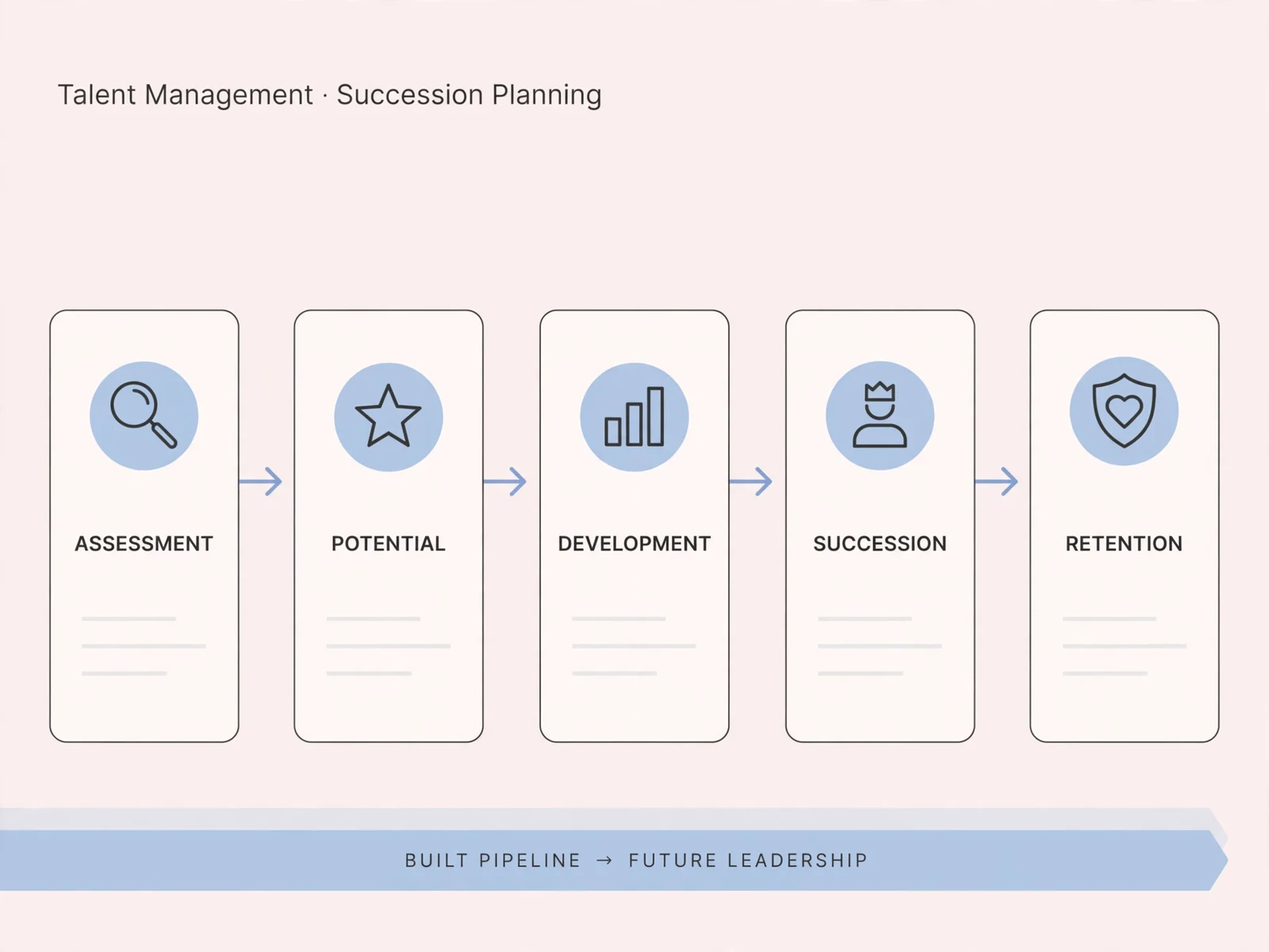 Explanatory business visual for Course