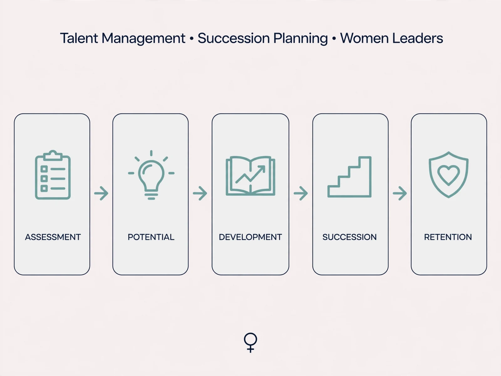 Explanatory business visual for Course