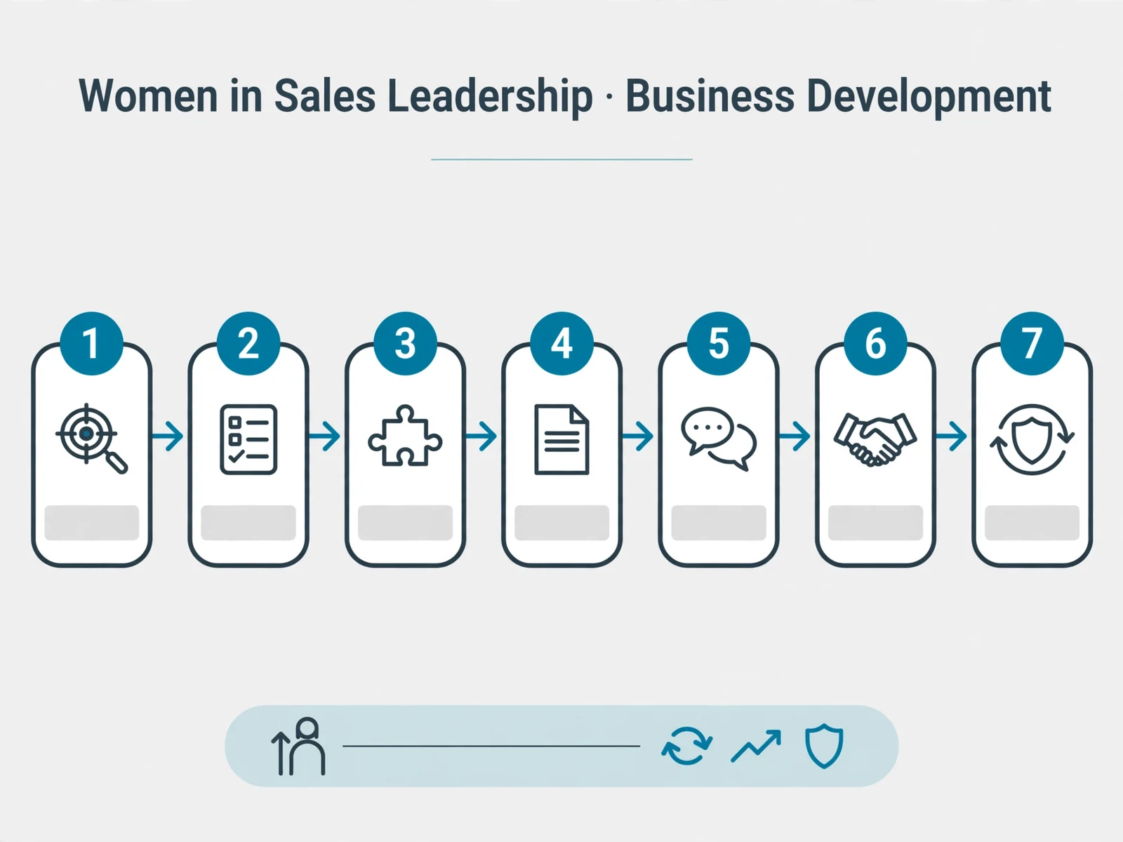 Explanatory business visual for Course