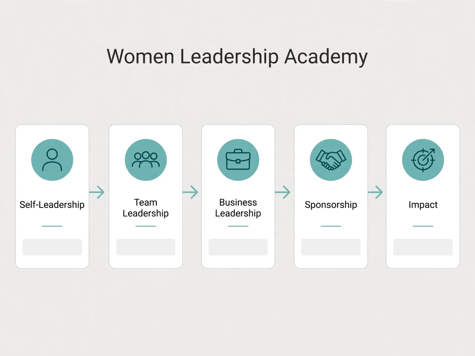 Explanatory business visual for Women in Leadership Academy