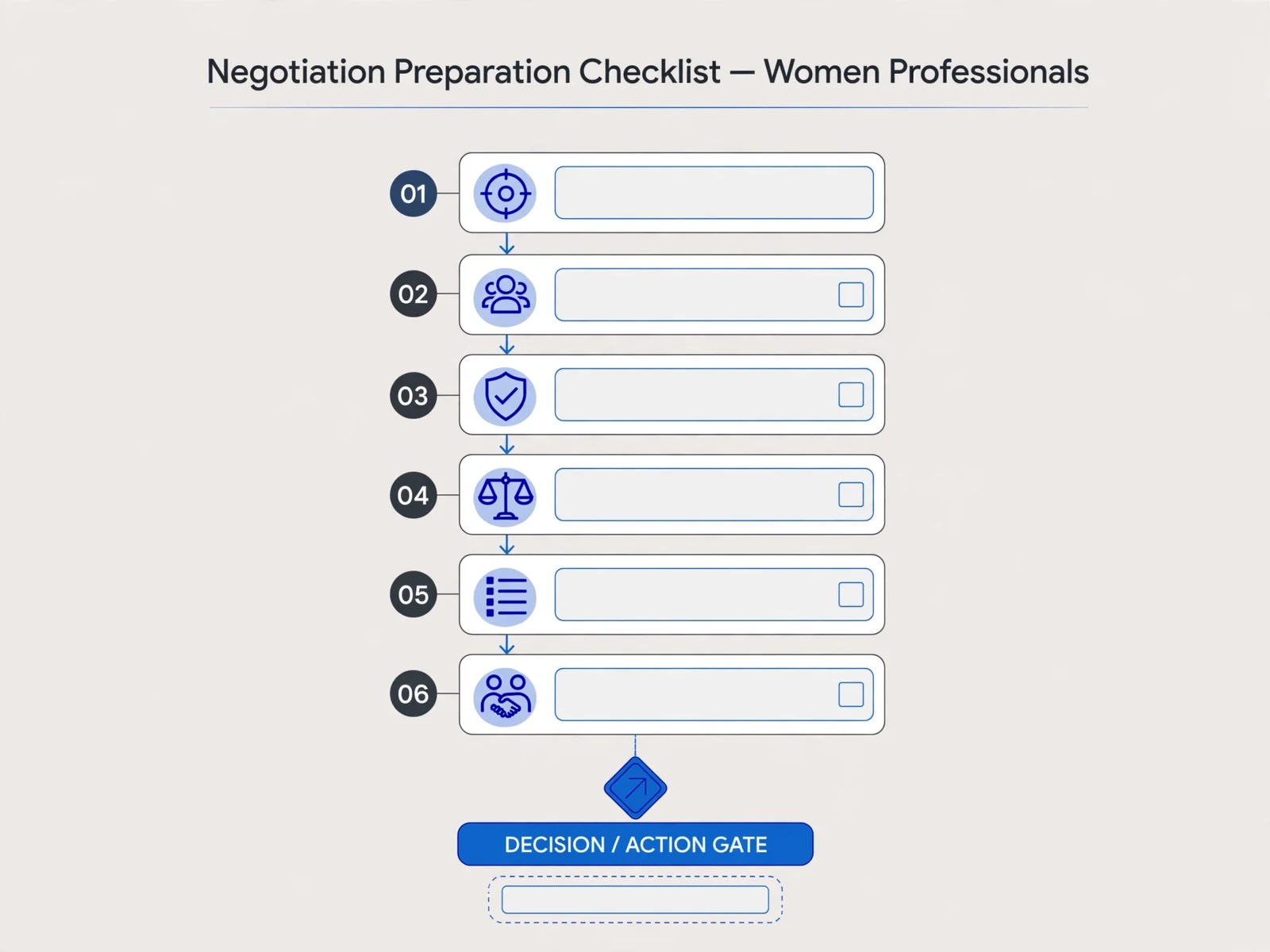 Explanatory business visual for Negotiation Preparation Checklist for Women Professionals