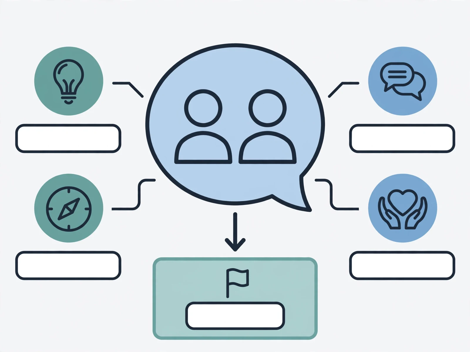 Explanatory business visual for What to Say in a Difficult Conversation at Work: A Practical Framework